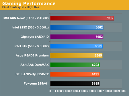 Gaming Performance